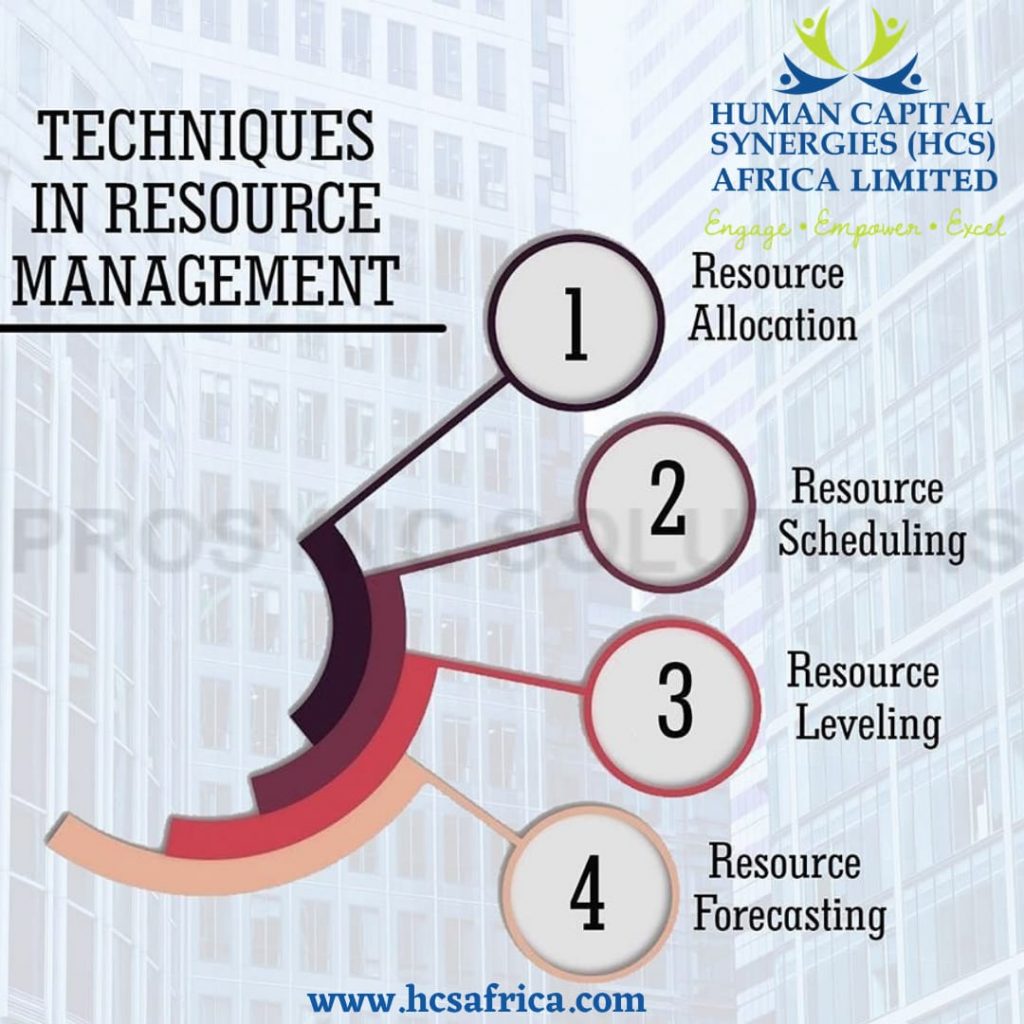 Human Resource Management Nairobi Kenya